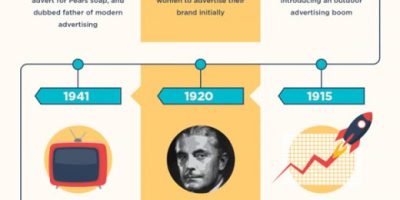 History of Modern Advertising [Infographic]