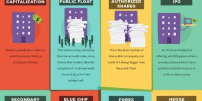 40 Stock Trading Terms for Beginners [Infographic]