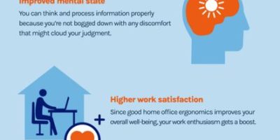 Ultimate Guide to an Ergonomic Home Office [Infographic]