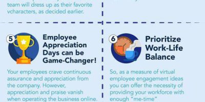 Top 10 Virtual Employee Engagement Activities & Ideas