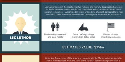The World’s Richest Superheroes [Infographic]