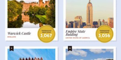 The Worst Value Tourist Attractions [Infographic]