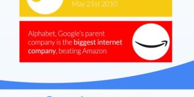 How Google Came to Be [Infographic]