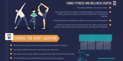 How to Start a Gym or Fitness Center? [Infographic]