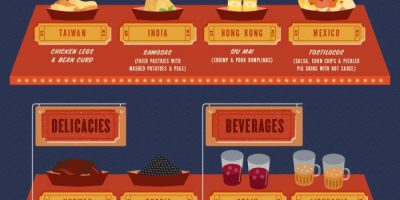20 Movie Snacks from Around the World [Infographic]