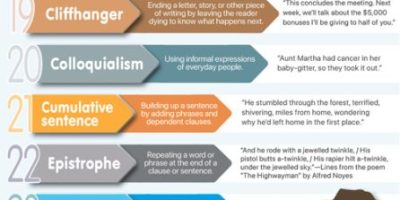 39 Literary Devices Every Writer Should Know [Infographic]