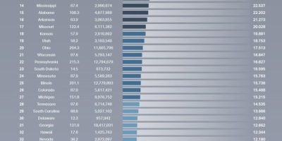 United States Ranked by Carbon Dioxide Emissions [Infographic]