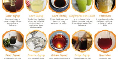 35 Types of Syrups [Infographic]