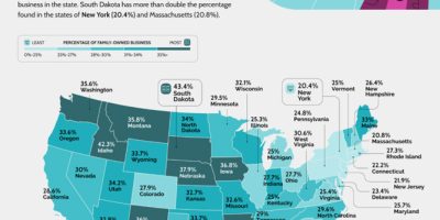 States with Most & Least Family Owned Businesses? [Infographic]