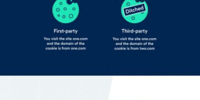 How Going Cookieless Could Impact e-Commerce