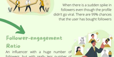4 Signs of a Fake Influencer [Infographic]