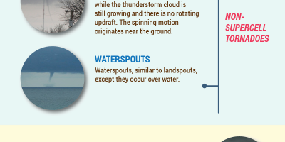 Different Types of Tornadoes [Infographic]