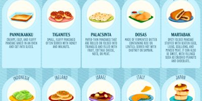40 Fantastic Pancakes from Around the World [Infographic]