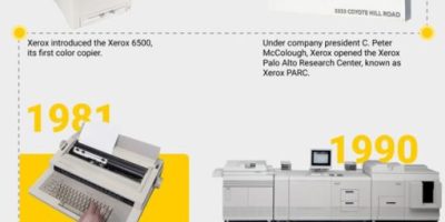 History of Xerox [Infographic]