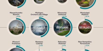 The Richest Town In Every US State [Infographic]