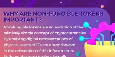 What Is an NFT? [Infographic]
