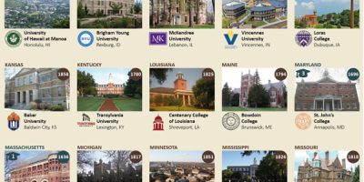 The Oldest Schools In Every US State [Infographic]