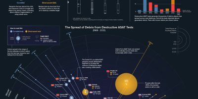 Anti-Satellite Weapons [Infographic]