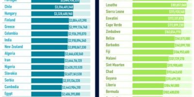Which Countries Export The Most Food Products [Infographic]