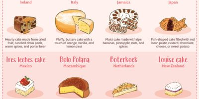 40 Cakes from Around the World [Infographic]