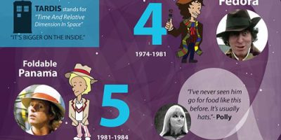 Doctor Who Hats [Infographic]