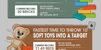 10 World Records You Can Break From Home [Infographic]