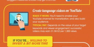 10 Ways To Make Money As a Language Lover [Infographic]