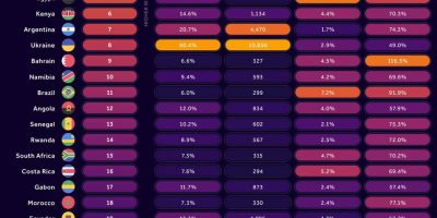 Countries with Highest Default Risk [Infographic]