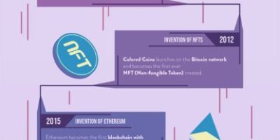 The History of the Metaverse [Infographic]
