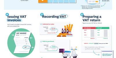 VAT Cheat Sheet for Businesses [Infographic]