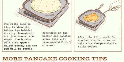 How to Flip a Pancake Like a Pro [Infographic]