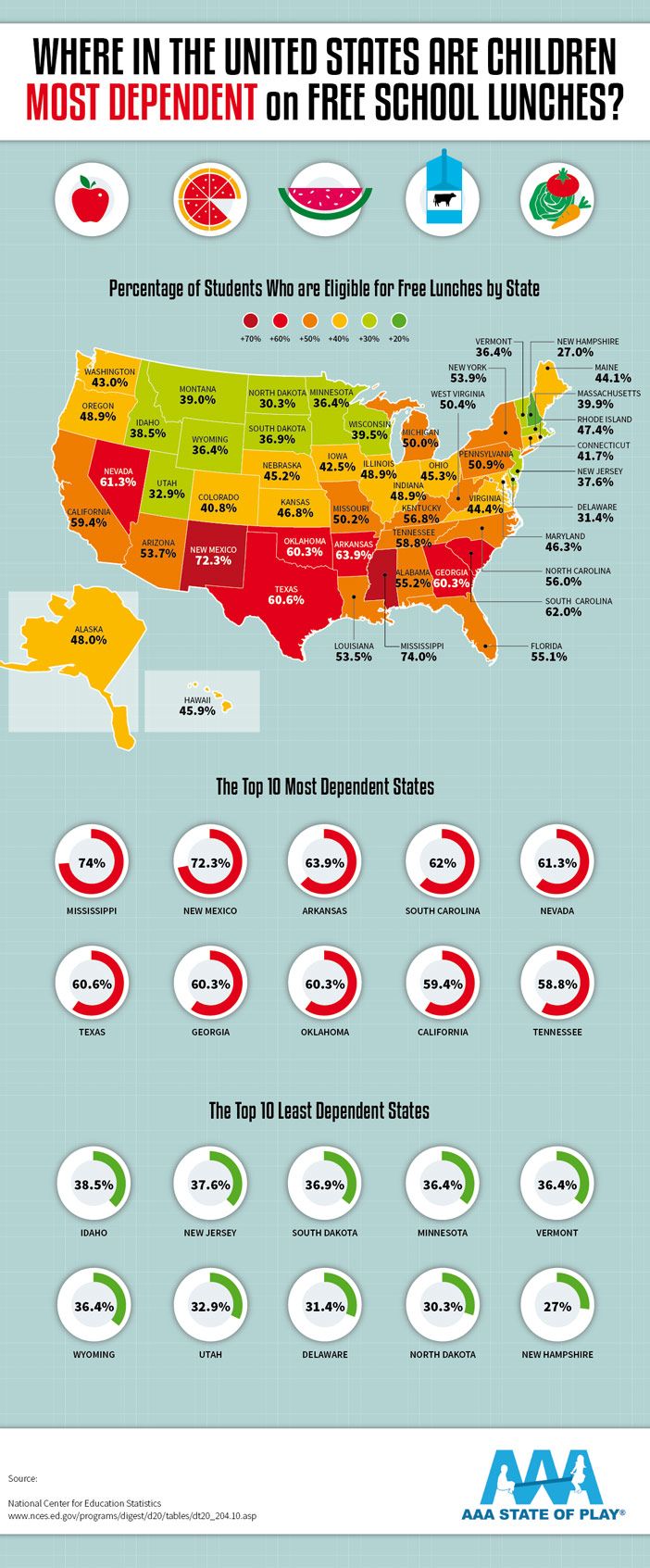 States Where Children Are Most Dependent on Free School Lunches? [Infographic]
