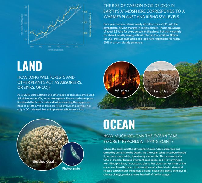 Earth's Carbon Cycle is Off Balance [Infographic] - Best Infographics