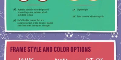 Choosing the Right Glasses for Kids [Infographic]
