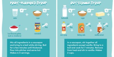 Make Your Own Pancake Syrup: 7 Recipes