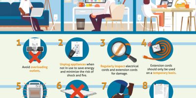 Electrical Safety While Working from Home [Infographic]