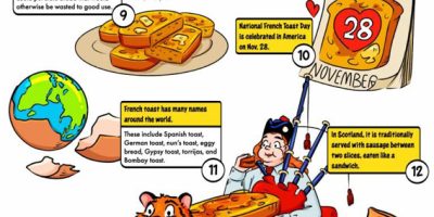 24 Fun Facts About French Toast [Infographic]