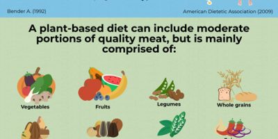 Plant-based Diets In European Healthcare [Infographic]