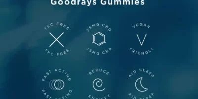 Goodrays CBD Gummies Benefits Infographic
