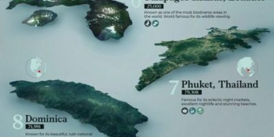 Top Islands to Visit in 2022 [Infographic]
