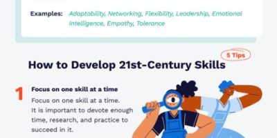 The Most Essential 21st Century Skills [Infographic]
