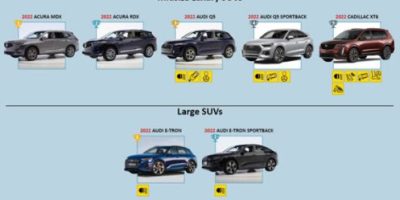 The Safest New and Used Vehicles [Infographic]