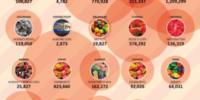 The Most Popular Halloween Candy by State [Infographic]