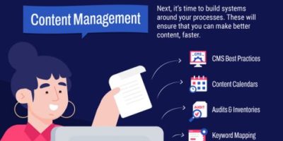 How to Produce Great Content [Infographic]