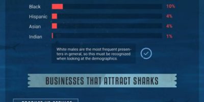 How to Get a Deal on Shark Tank [Infographic]