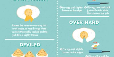 16 Ways to Prepare an Egg [Infographic]