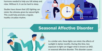 Health Benefits of LED Lighting [Infographic]