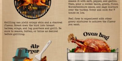 16 Ways To Cook a Turkey [Infographic]