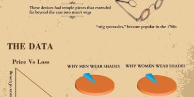 The History of Prescription Sunglasses [Infographic]