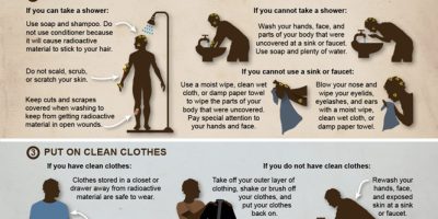 How to Self-Decontaminate After a Radiation Emergency [Infographic]